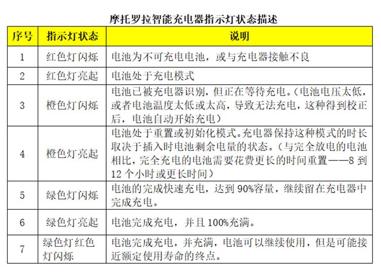 摩托罗拉防爆电池使用注意事项